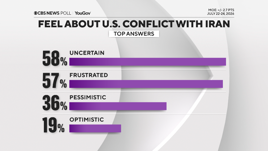 Public Sentiment on the Iran Conflict and U.S. Policies