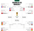 England Reaches World Cup Quarter-Finals With Hard-Fought Victory Over Mexico