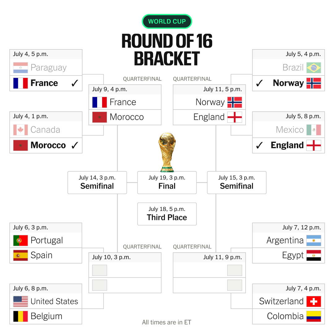 England Reaches World Cup Quarter-Finals With Hard-Fought Victory Over Mexico