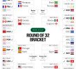 Egypt Triumphs Over Australia in Penalty Shootout, Advances in World Cup