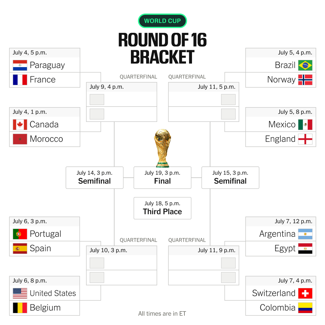 Dramatic Matches Mark World Cup 2026