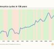 Challenges and Changes in the U.S. Housing Market