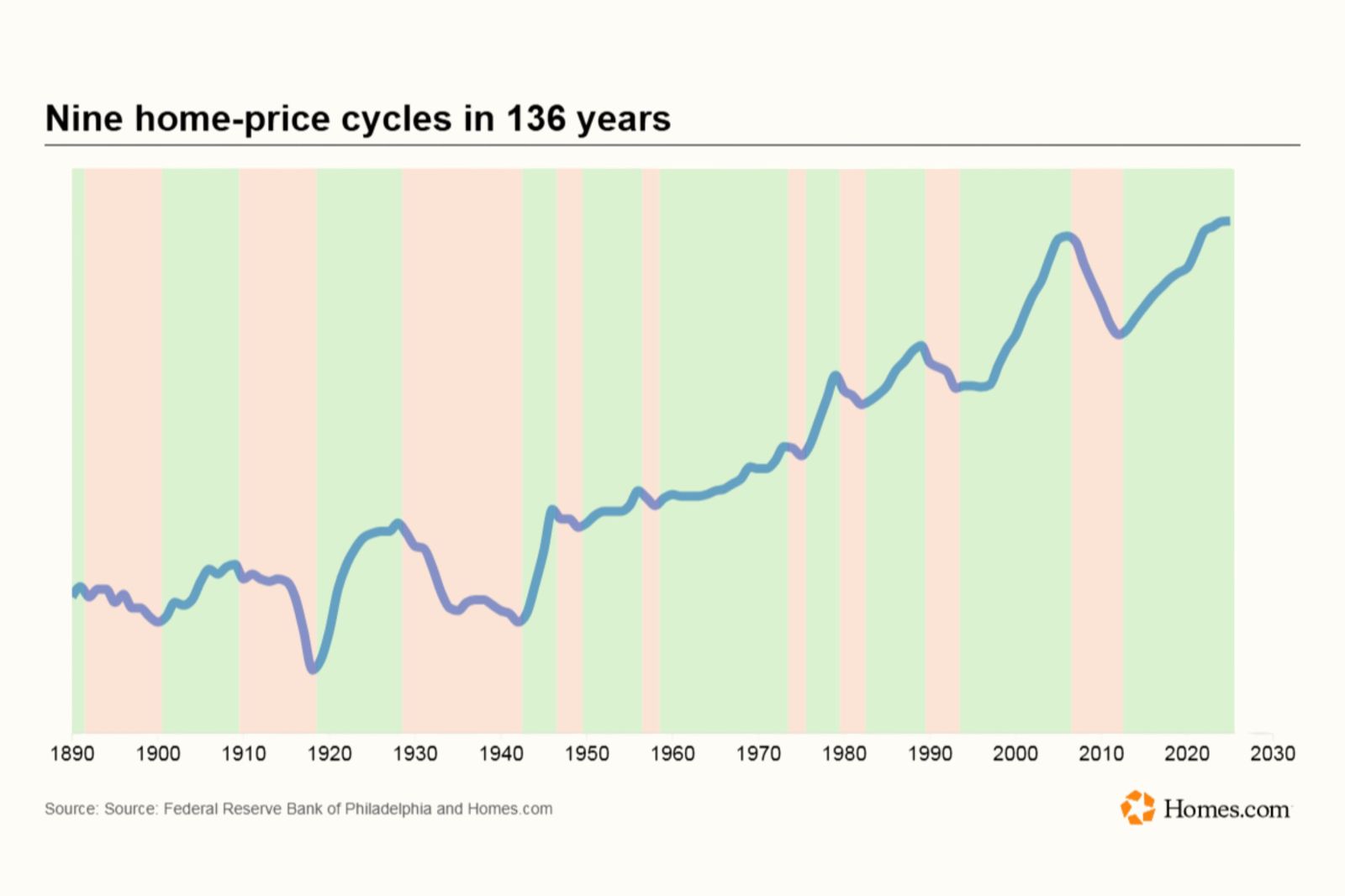 Challenges and Changes in the U.S. Housing Market