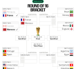 France Advances in World Cup Amid Challenges; Morocco Shines in Historic Run