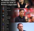 Premier League 2026-27: Predictions and Insights