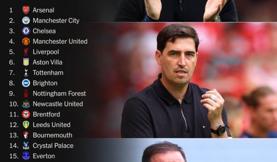 Premier League 2026-27: Predictions and Insights