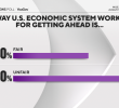 Americans’ Views on Economic Systems and Political Parties