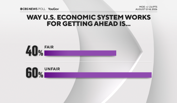 Americans’ Views on Economic Systems and Political Parties