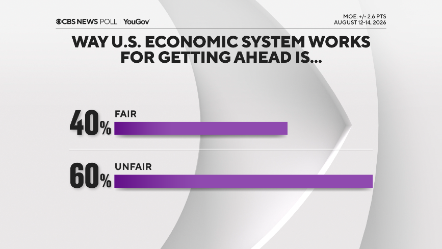 Americans’ Views on Economic Systems and Political Parties