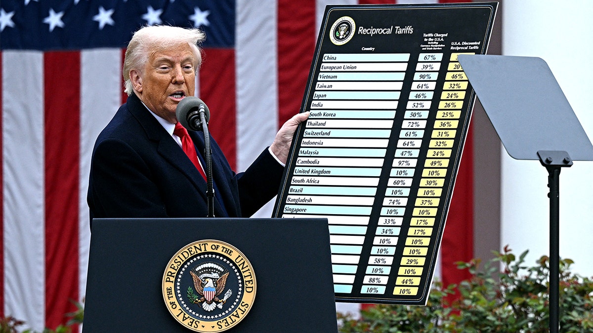 Senate Pushes for New Tariff Powers for President Trump