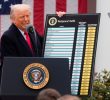 President Donald Trump’s Latest Actions Impact International Relations