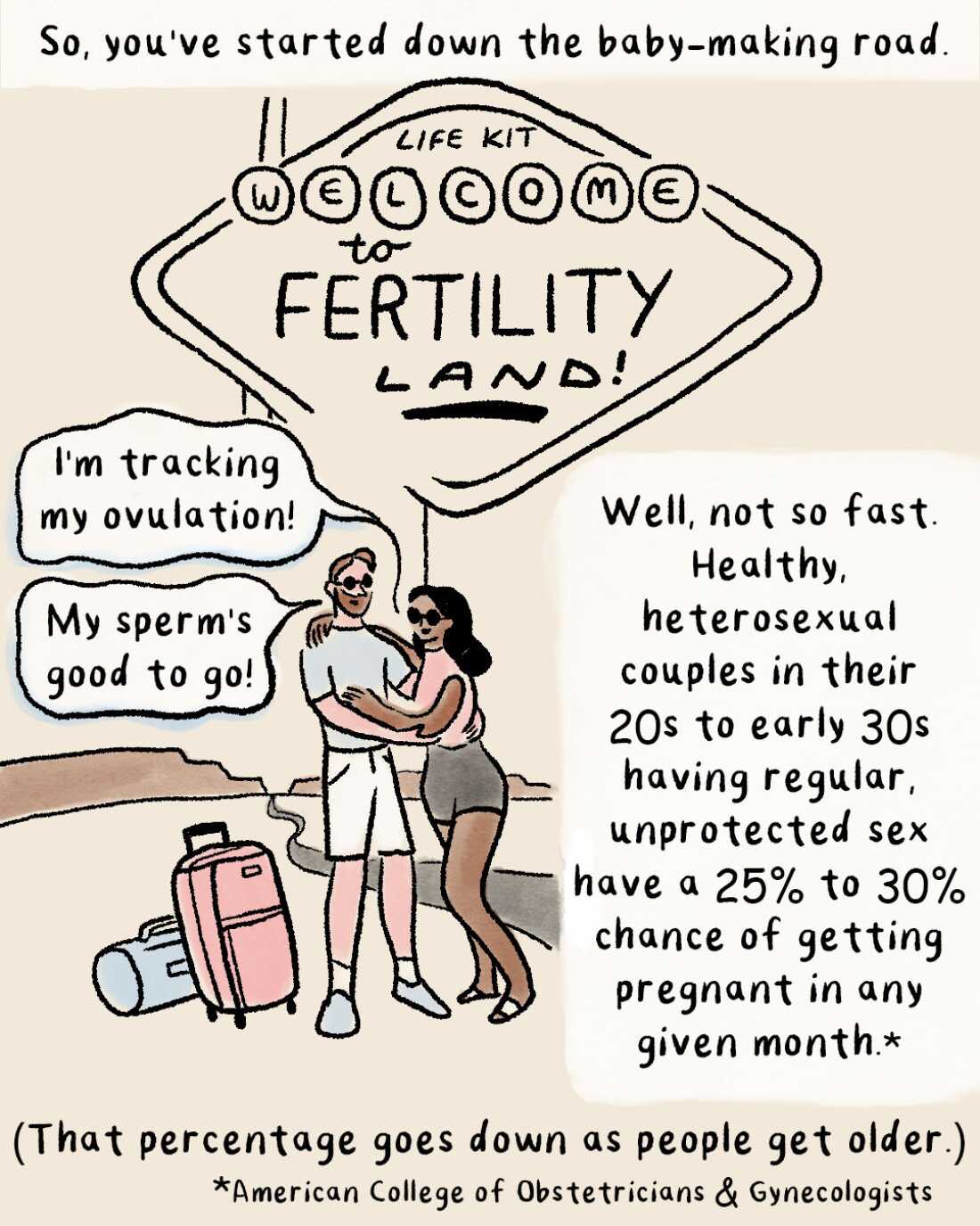Improving Your Chances of Conception