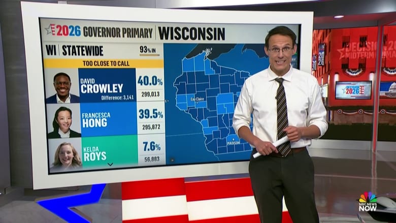Key Updates: U.S. Primaries and Political Developments
