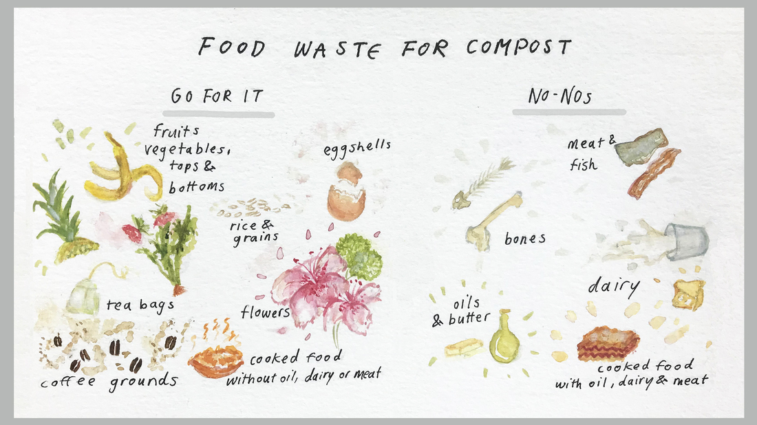 Guide to Composting for Reducing Food Waste