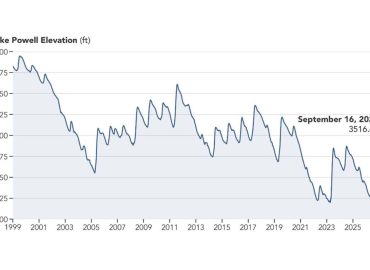 Satellite Images Reveal Lake Powell’s Dramatic Water Level Decline