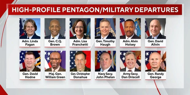 Major Changes in Military Leadership Under Defense Secretary Pete Hegseth