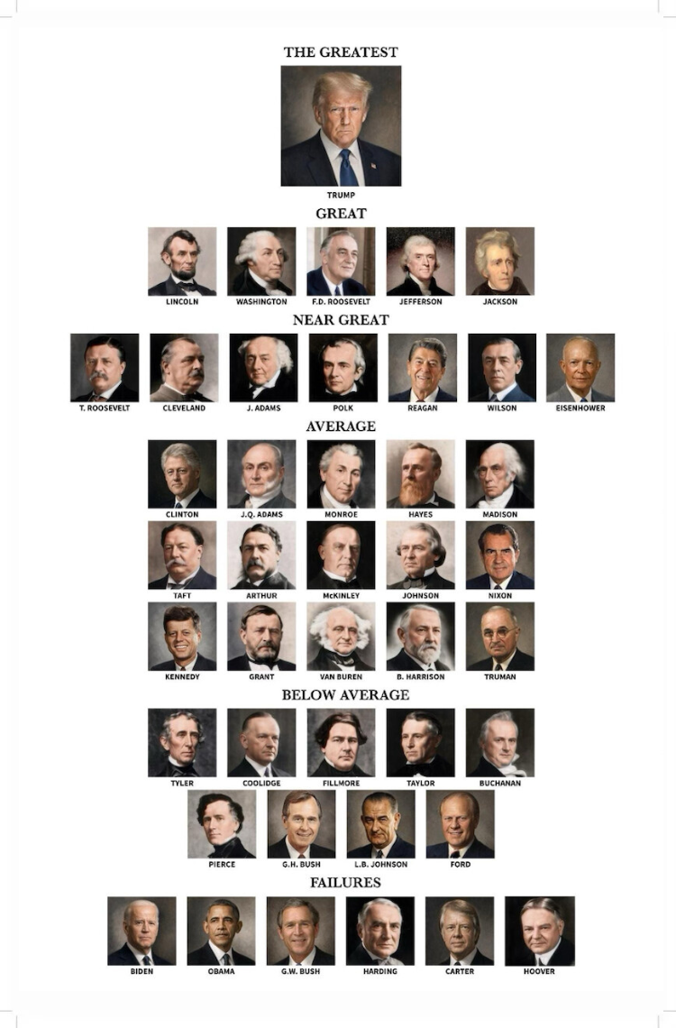 Trump’s Revised Ranking of U.S. Presidents