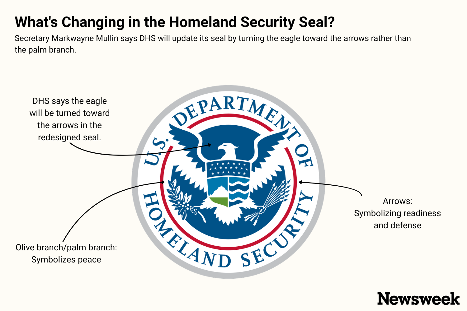 Department of Homeland Security Introduces Symbolic Change to Seal
