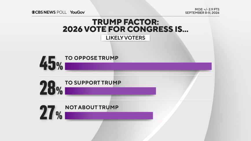 Voter Sentiment in the 2026 Midterms