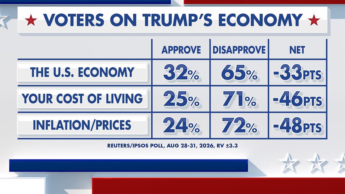 Trump’s Economic Message Faces Midterm Challenges