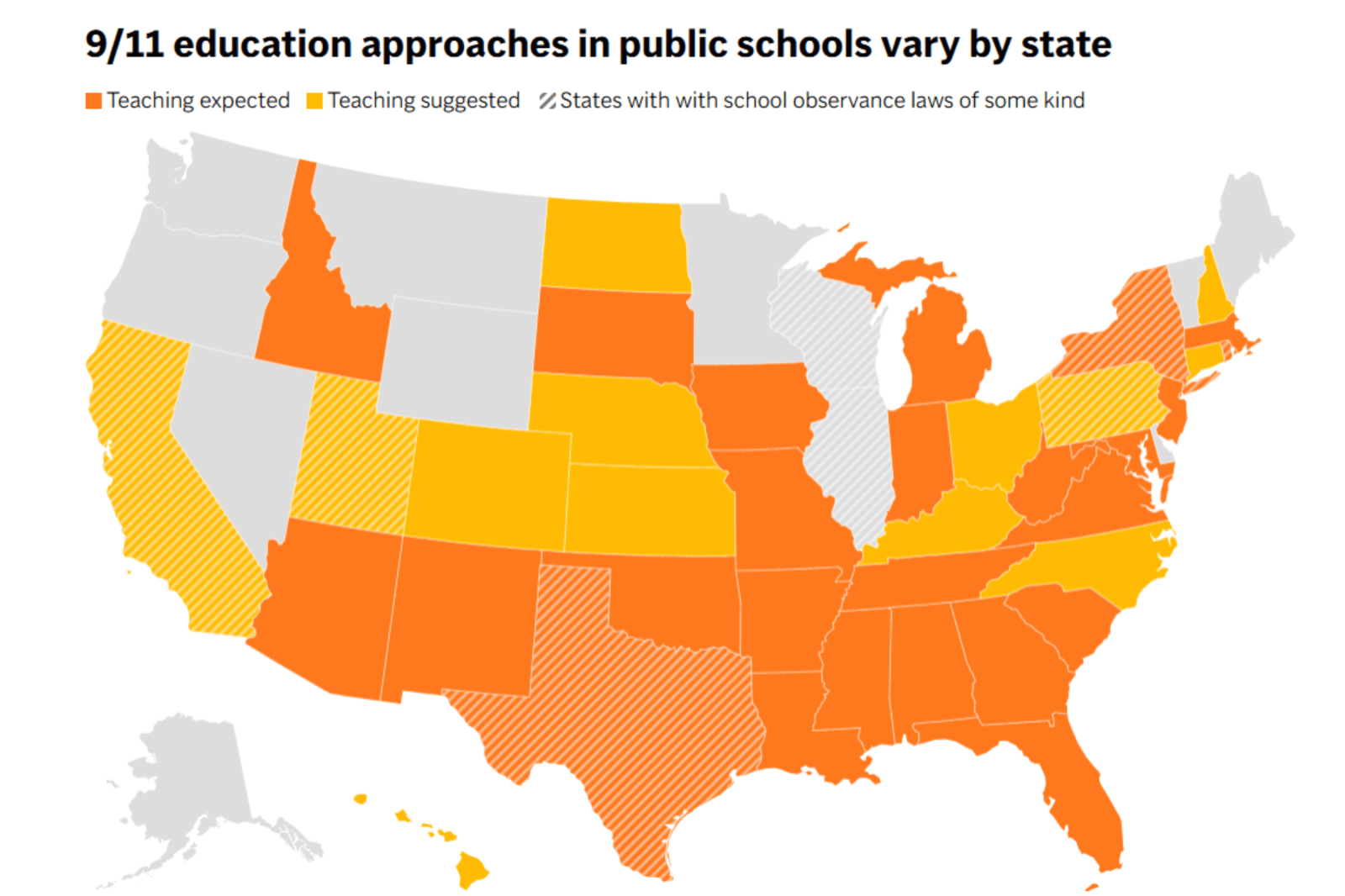 Educating the Next Generation About 9/11: Policies Across the U.S.