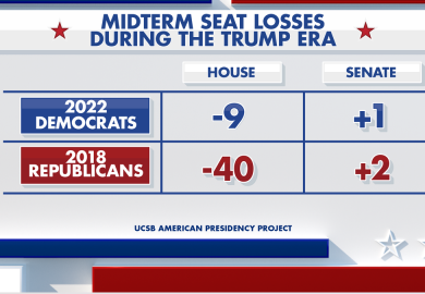 Poll Shows MAGA Outshines DSA as Democrats Reevaluate Future