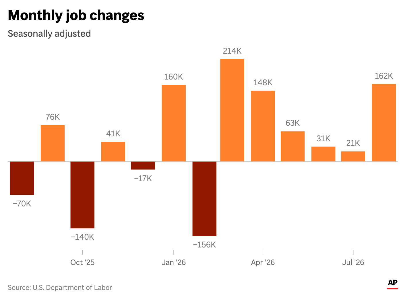 Trump’s Economic Challenges: Inflation, Growth, and Credibility