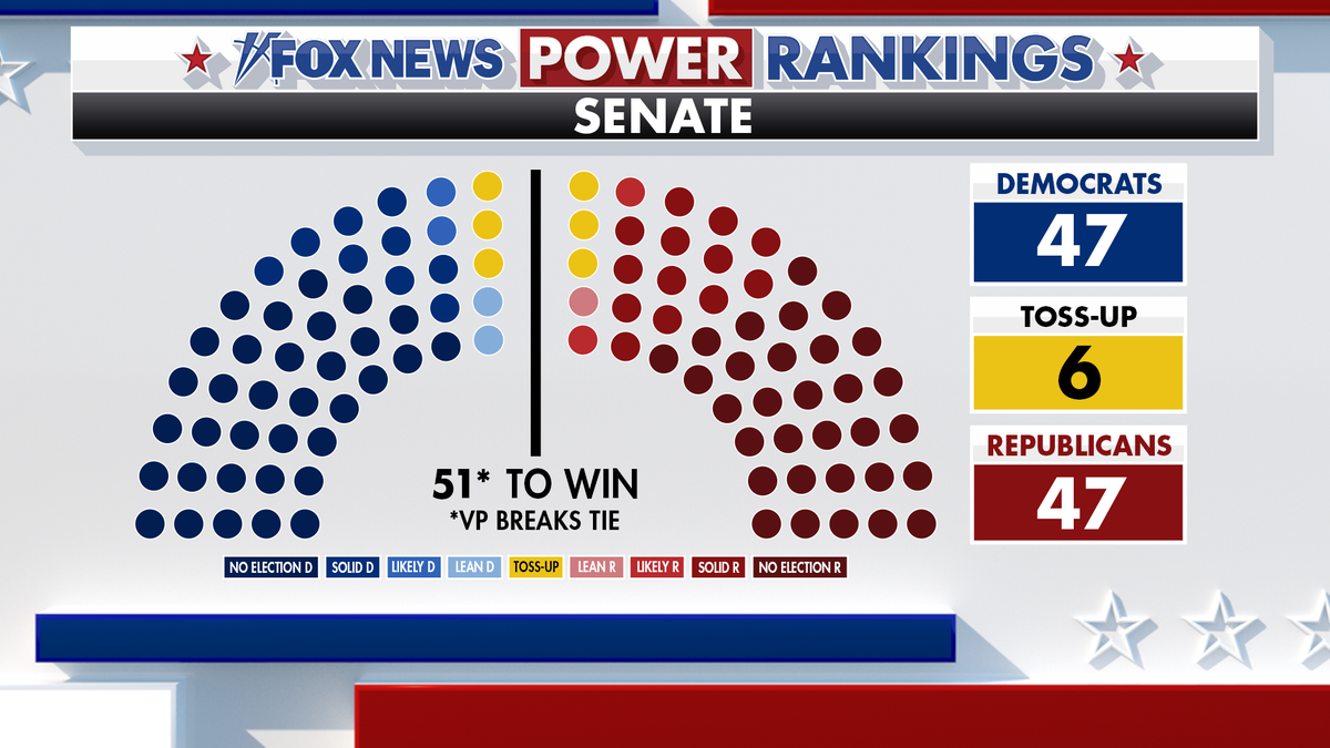 Sen. Tim Scott on Senate Battle Ahead of Midterms