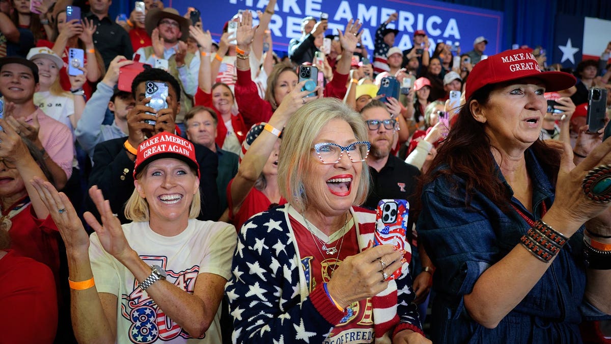 Gas Prices and Midterm Elections: The Perspective of Trump Supporters in Texas